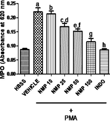 Fig.  5. N-methyl-(2S,4R)-  trans  -4-hydroxy-  l -proline  (NMP)  isolated  from  the  methanolic extract of S
