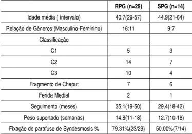 Tabela 1. Dados demográficos.