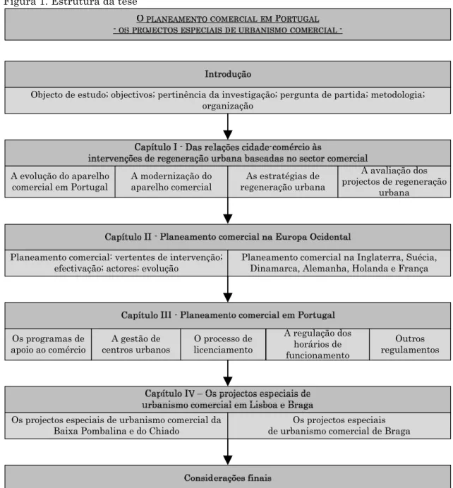 Figura 1. Estrutura da tese 