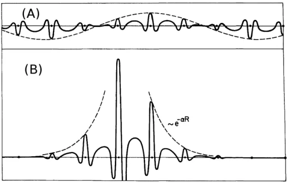 Figura 3.1: Diferenc¸a entre func¸˜oes de onda delocalizadas e localizadas. Uma func¸˜ao de onda delocalizada do tipo func¸˜ao de Bloch ´e mostrada em (A); uma func¸˜ao de onda exponencialmente localizada ´e mostrada em (B).