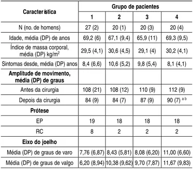 Tabela 1. Características dos indivíduos.