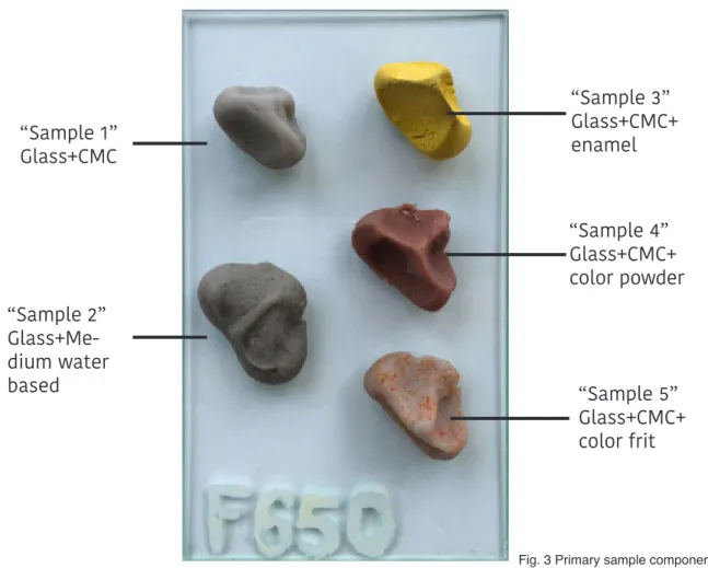 Fig. 3 Primary sample components 