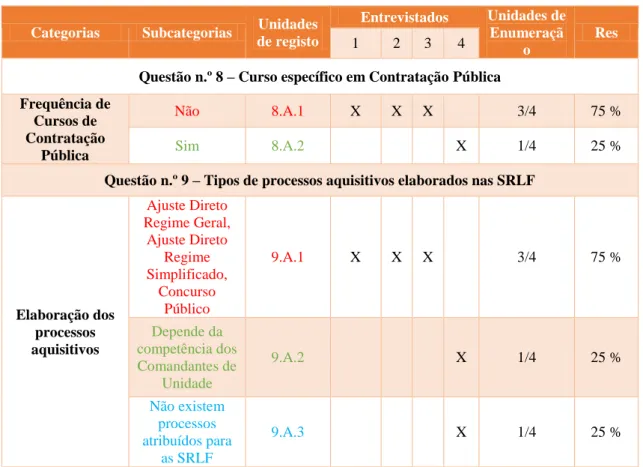 Tabela n.º 1 - Análise qualitativa e quantitativa das entrevistas 