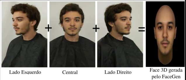 Figura 9.Processo de formação das faces 3D através do FaceGen Modeller v. 3.1.2. Criação  nossa