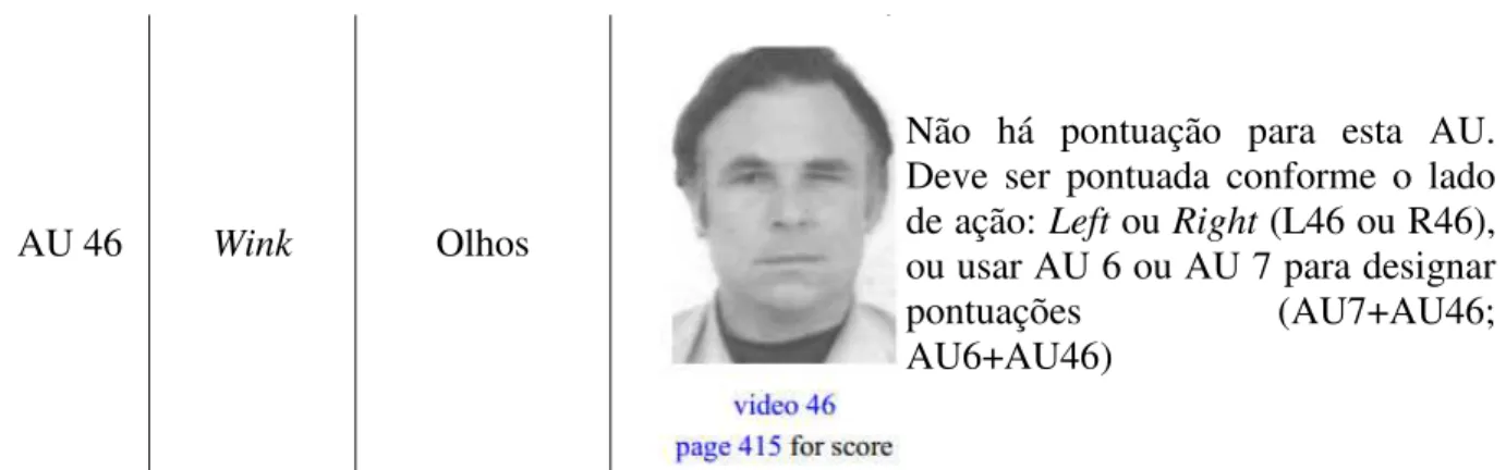 Figura 12. Exemplo da classificação de unidades de ação facial (Action Units - AU). Em (a)  observa-se  AU  6  (Elevação  das  bochechas)  e  a  combinação  das  AU’s  12+25  (Contração  oblíqua das extremidades labiais e músculos labiais relaxados e divid