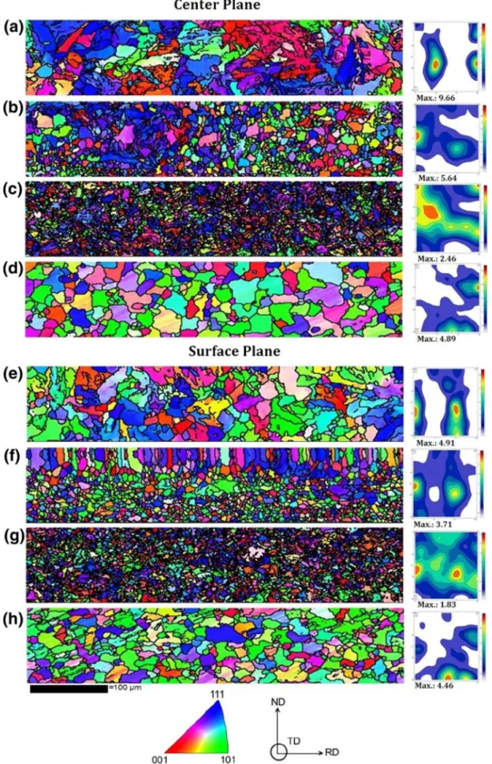 Fig. 3. IPF color maps and related ODFs of all specimens at center and surface planes: (a, e) sample a, (b, f) sample b, (c, g) sample c, and (d, h) sample d.