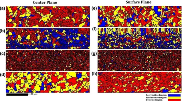 Fig. 7. EBSD recrystallization fraction map at center and surface layers: (a, e) sample a, (b, f) sample b, (c, g) sample c, and (d, h) sample d.