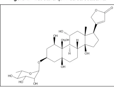 Figura 2 - Estrutura química da ouabaína 