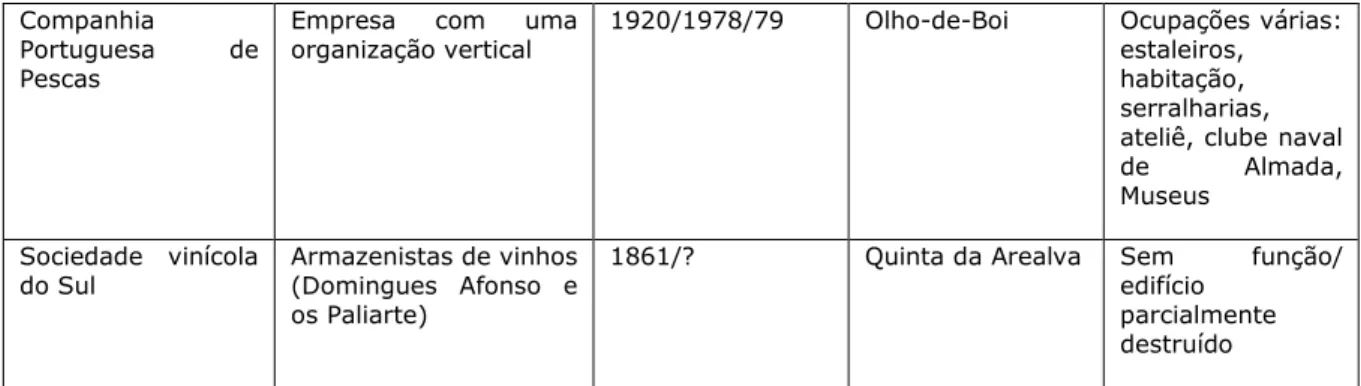 Figura 14 - “Adega de Bento José Pereira Júnior,  Sucessora”, anos 20-30. 