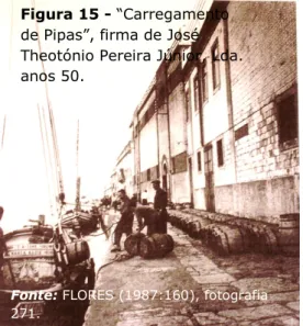 Figura 15 - “Carregamento  de Pipas”, firma de José  Theotónio Pereira Júnior, Lda. 