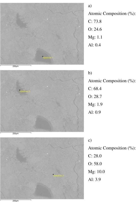 Figure 6.16 a) shows the micrographs for a sample with 35 days aging and  Figure 6.14 b) showing a dark region that was analyzed by EDS