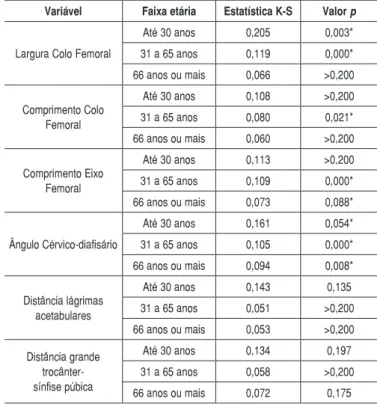 Tabela 1. Distribuição dos pacientes em função do sexo, faixa etária 