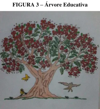 FIGURA 3 – Árvore Educativa 