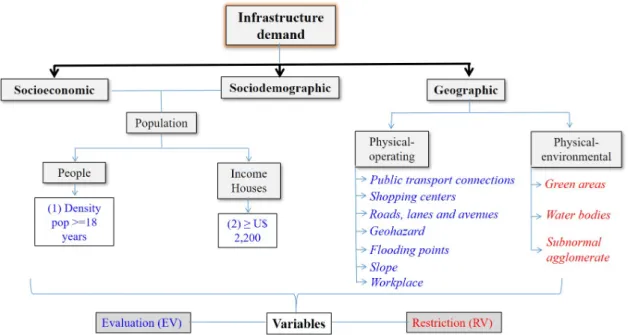 Figure 1.7 – Structure of data processing for Brazilian case studies 
