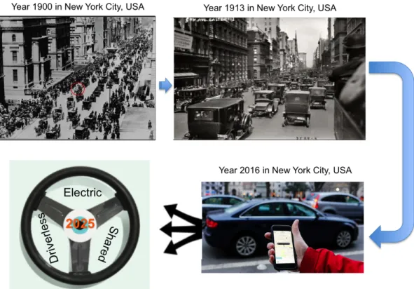 Figure 2.6 – Phases of private road transport disruption (Adapted from Archives 2018, Hewitt 2018)  The ride-sharing or car-pooling system could be a positive response to the changing urban transport  challenges