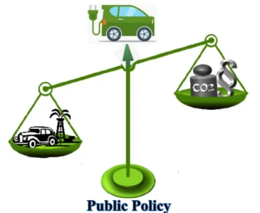 Figure 2.9 – Public policy is needed to support EV mass-market penetration (Adapted from Pellischek,  2013) 