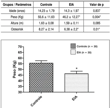 tabela 1. Características das amostras do grupo Controle (n = 30) e 