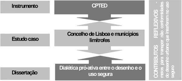 Figura 2 | Estratégia de definição de padrões de qualidade de vida que garantam a segurança  urbana