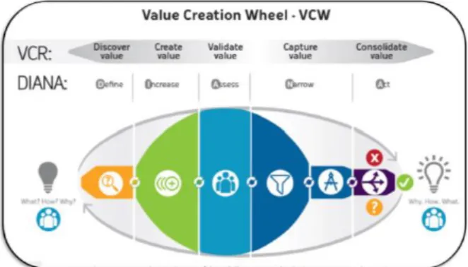 Fig 1. DIANA: VCW’s Theoretical Framework 