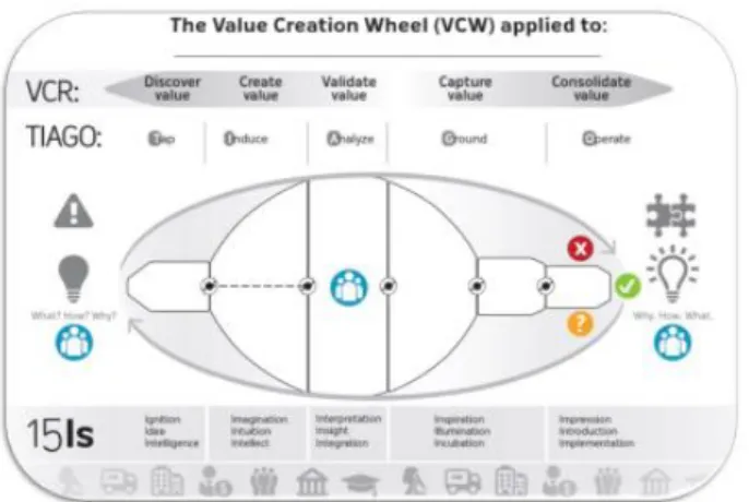 Fig. 2. TIAGO: VCW’s Practical Tool 