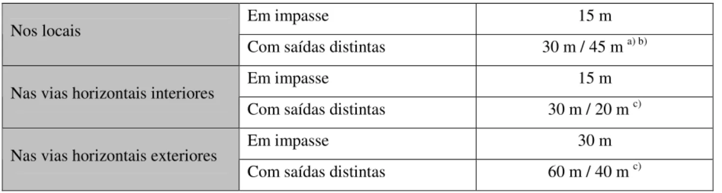 Fig. 4.3. Distância a percorrer numa via até atingir uma saída. A – Sem impasse; B – Com impasse  [44] 