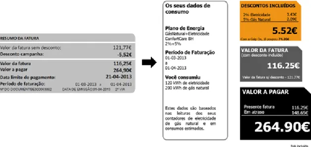 Figure 5     Evolution of current invoice to our proposal 