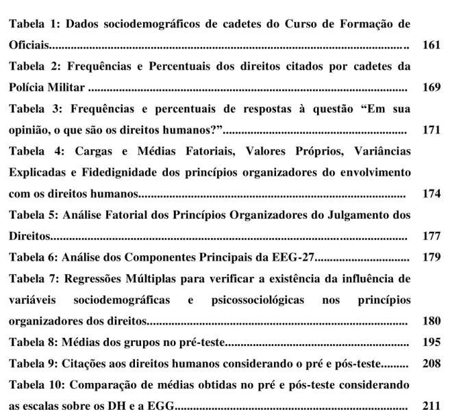 Tabela  1:  Dados  sociodemográficos  de  cadetes  do  Curso  de  Formação  de  Oficiais....................................................................................................................