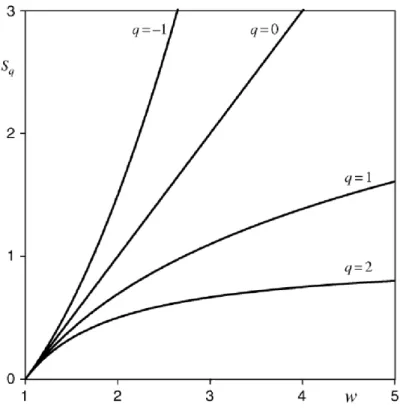 Figura 2.2: Entropia generalizada, S q em função do número de estados (k B = 1) para quatro valores comuns de q