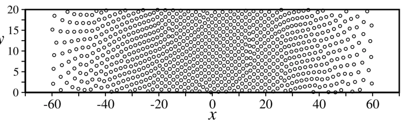 Figura 3.3: Posição de N = 800 partículas no estado estacionário, para o caso de tempe- tempe-ratura nula