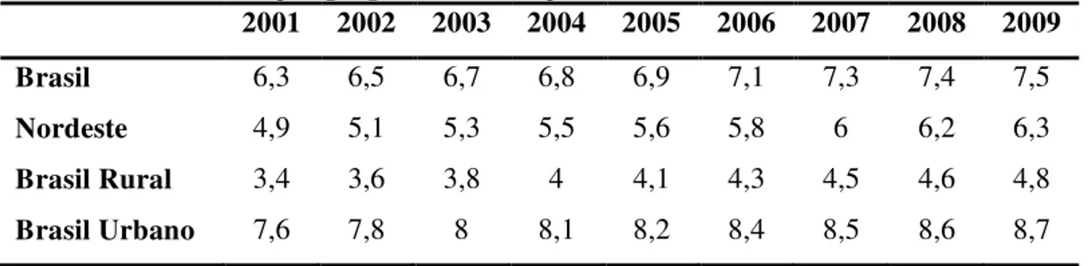 Tabela 5  –  Evolução da média de anos de estudo da população de 15 anos ou mais por  localização geográfica e situação de domicílio (2001-2009) 