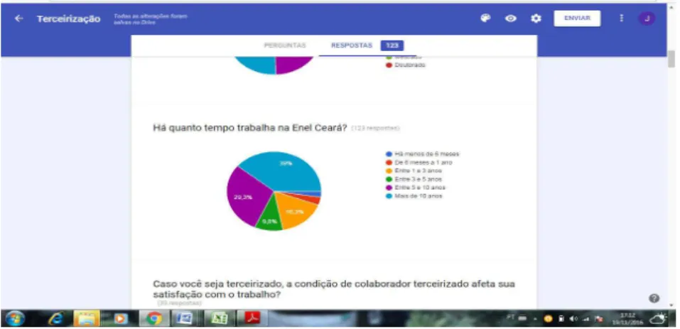 Tabela 6 – Tempo de Permanência na Organização dos Colaboradores Terceirizados