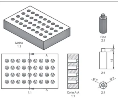 Figura 1 – modelo esquemático do molde e do corpo de prova.