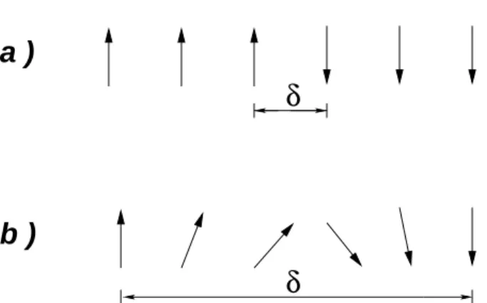 Figura 1.3: Representa¸c˜ao da transi¸c˜ao dos momentos magn´eticos na interface entre dois dom´ınios com polariza¸c˜ao oposta: (a) transi¸c˜ao abrupta dos dipolos magn´eticos e (b) transi¸c˜ao suave com um comprimento δ maior.