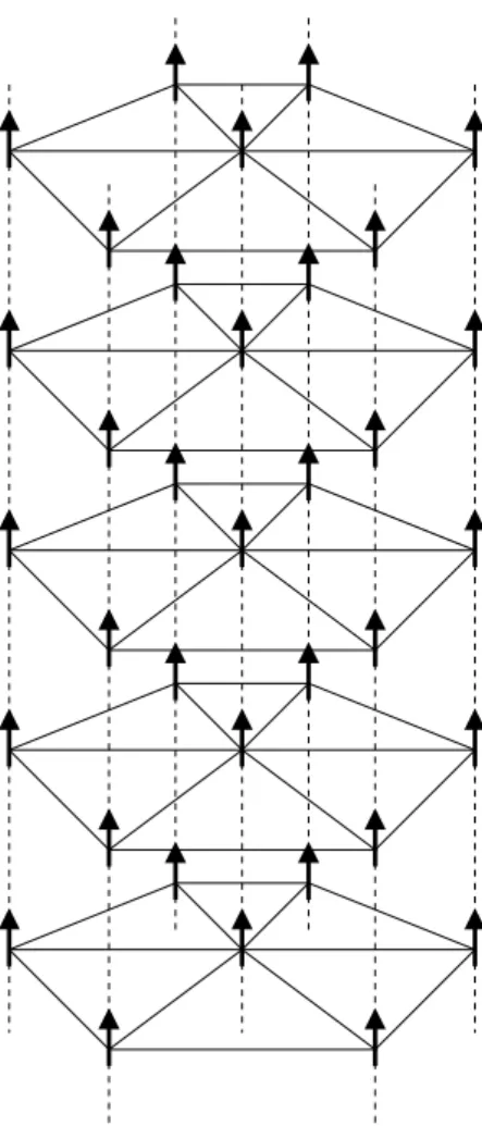 Figura 2.1: Representa¸c˜ao de um nanofio ferromagn´etico com N = 7, submetido `a prese¸ca de um campo magn´etico uniforme externo longitudinal (H 0 ), onde a ´e o parˆametro de rede.