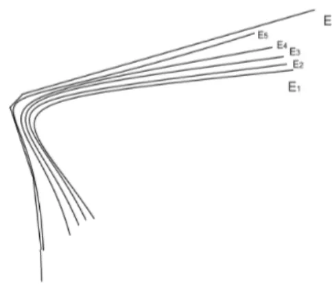 Figura 2.10: Aproximação do conjunto de Caccioppoli E por conjuntos suaves E j .