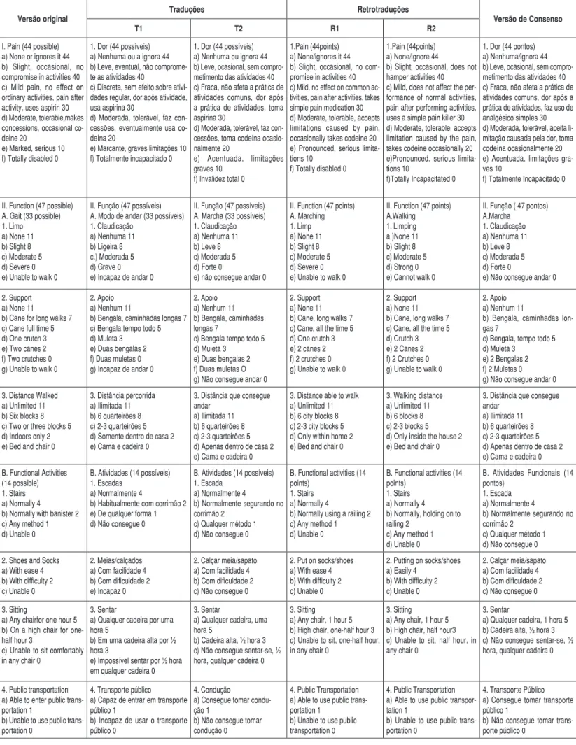 Tabela 1 – Ítens da versão original, das traduções, das retrotraduções e da versão de consenso do instrumento de avaliação harris hip score modi-