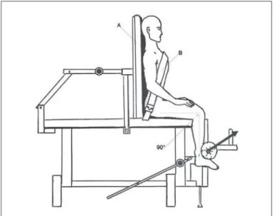 figura  2  –  equipamento  leg  press  utilizado  para  realização  do  exercício  em ccf