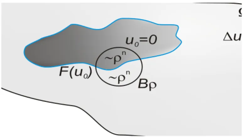 Figura 5.2: Densidade positiva da fase zero