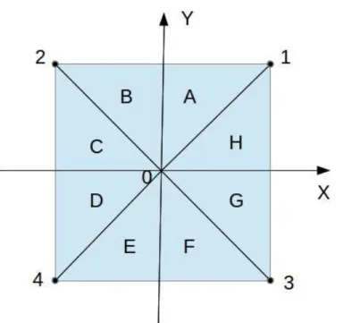 Figura 6: A impureza pode ocupar qualquer posi¸c˜ao dentro da regi˜ao A.