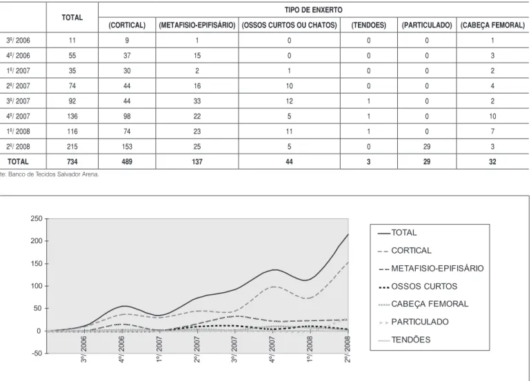 tabela 1 – tipo de tecido distribuído por trimestre. 