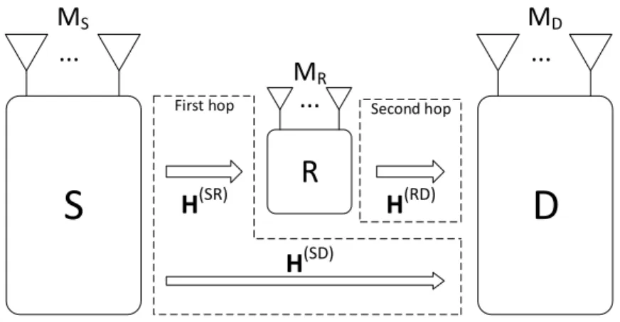 Figure 4.1: One-way model.