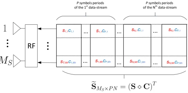 Figure 4.2: Source transmission