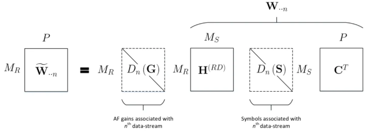 Figure 4.4: Block diagram of the PT2-AF scheme