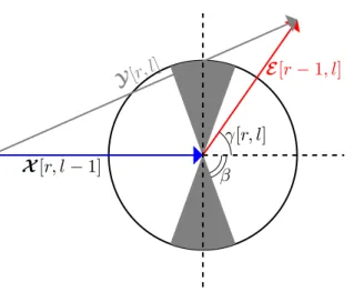 Figure 3.1: Visualization of the residual in an n-sphere for some iteration l of DCPD algorithm.