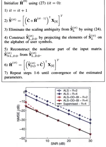 TABLE I ALS ALGORITHM