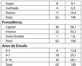 Tabela 2 - Caracterização dos acompanhantes  que presenciaram o parto segundo  participa-ção no pré-natal, MEAC, Fortaleza – CE, 2011.