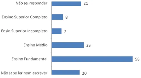 Gráfico 2 