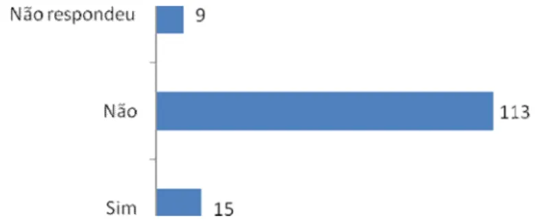 Gráfico 5 