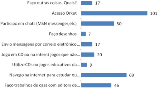 Gráfico 12 