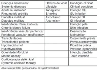 Table 2 - Prevalent bacteria in joint infections following KJA- IOT